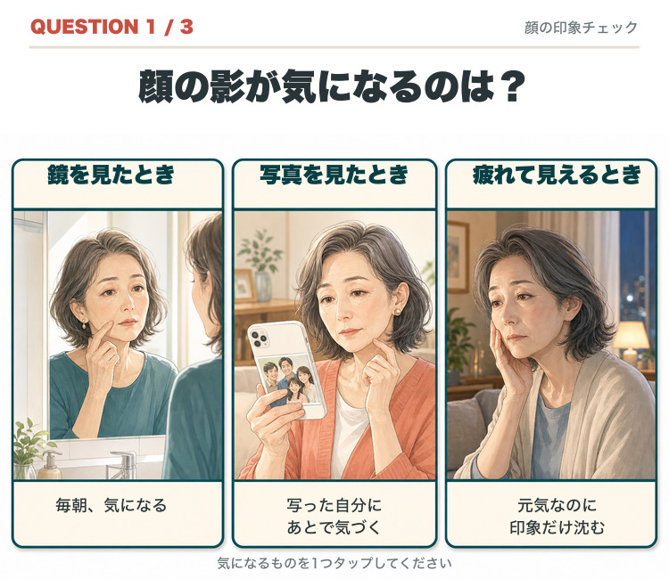 質問1。顔の影が気になるのは、鏡を見たとき、写真を見たとき、疲れて見えるときのどれですか