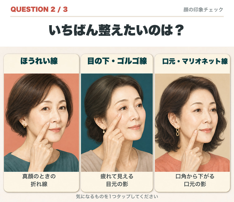 質問2。いちばん整えたいのは、ほうれい線、目の下やゴルゴ線、口元やマリオネット線のどれですか