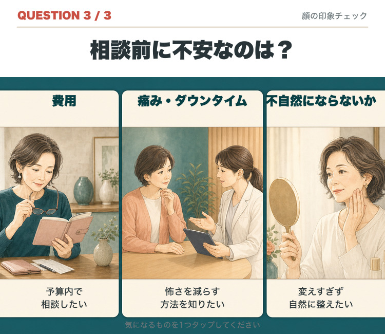 質問3。相談前に不安なのは、費用、痛みやダウンタイム、不自然にならないかのどれですか